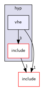 arch/arm64/kvm/hyp/vhe