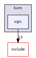 arch/arm64/kvm/vgic