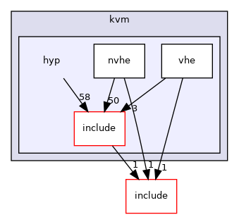 arch/arm64/kvm/hyp
