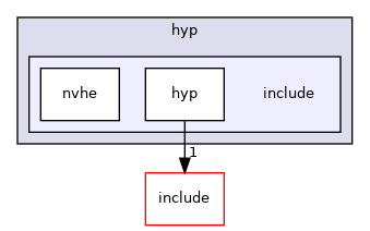 arch/arm64/kvm/hyp/include