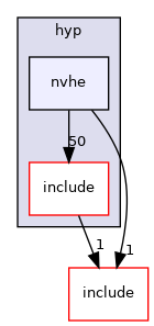 arch/arm64/kvm/hyp/nvhe