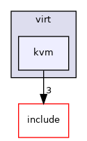virt/kvm