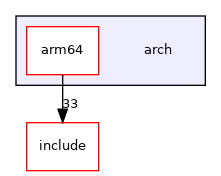 arch