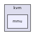 arch/x86/kvm/mmu