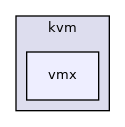 arch/x86/kvm/vmx