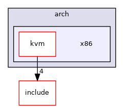 arch/x86