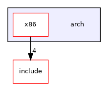arch