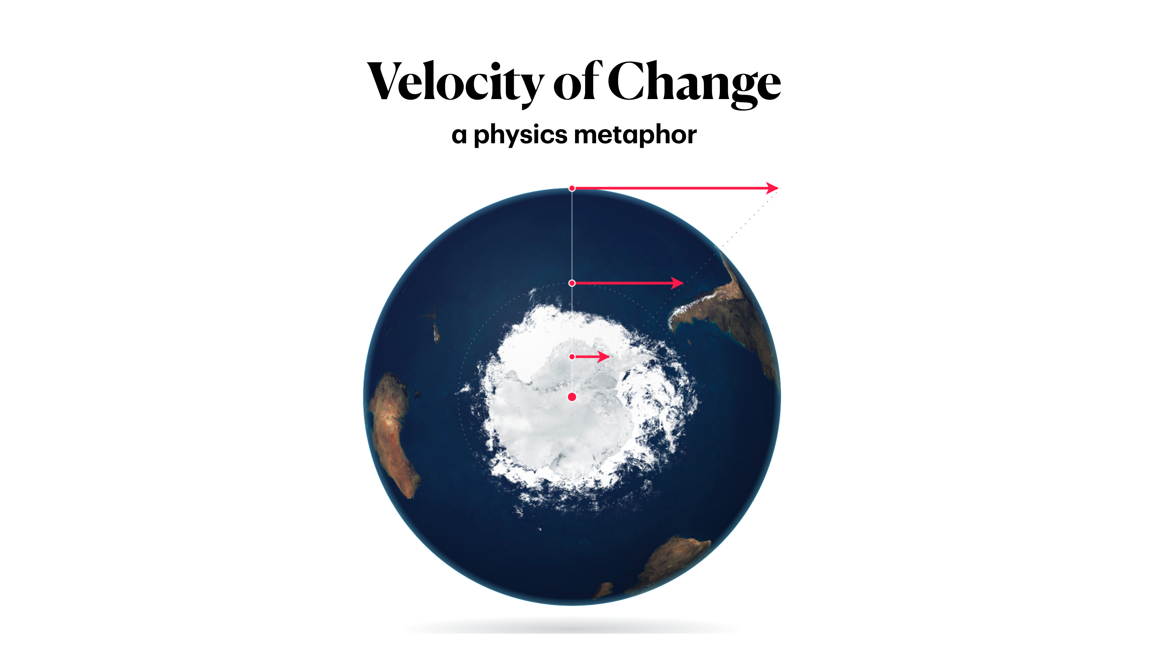 Velocity of Change — a physics metaphor