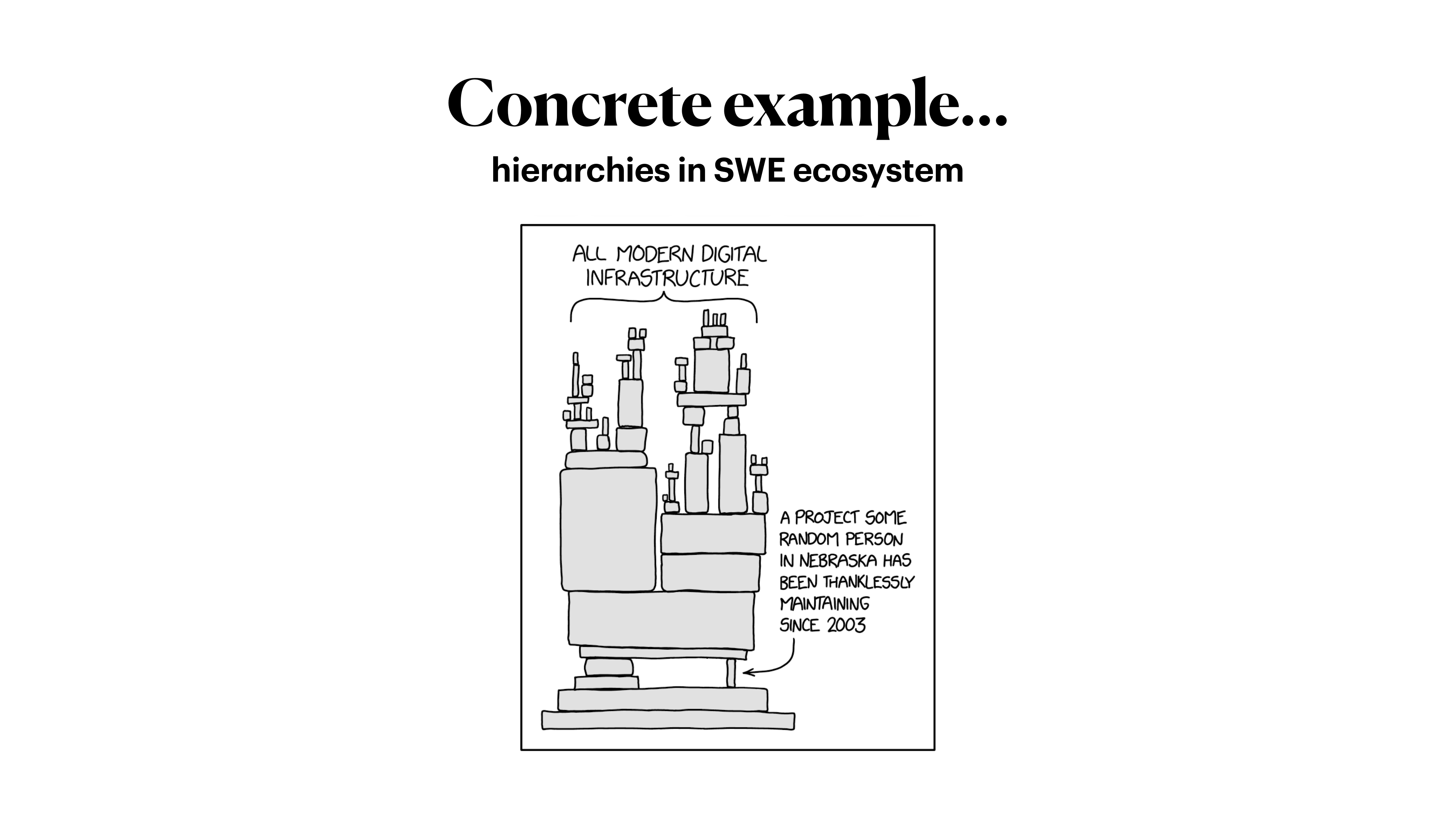 Hierarchies in the SWE ecosystem