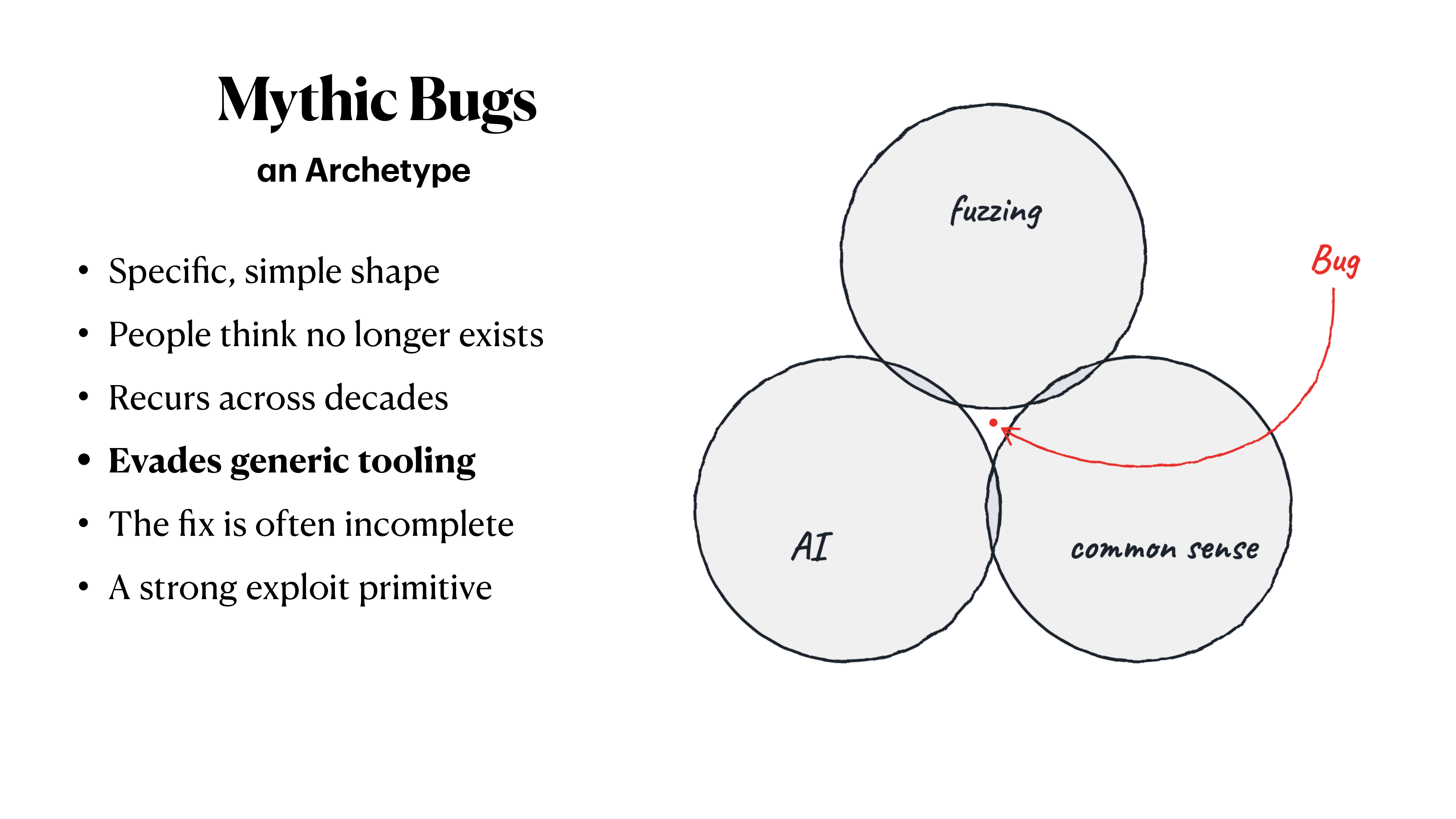 Mythic Bugs — an archetype