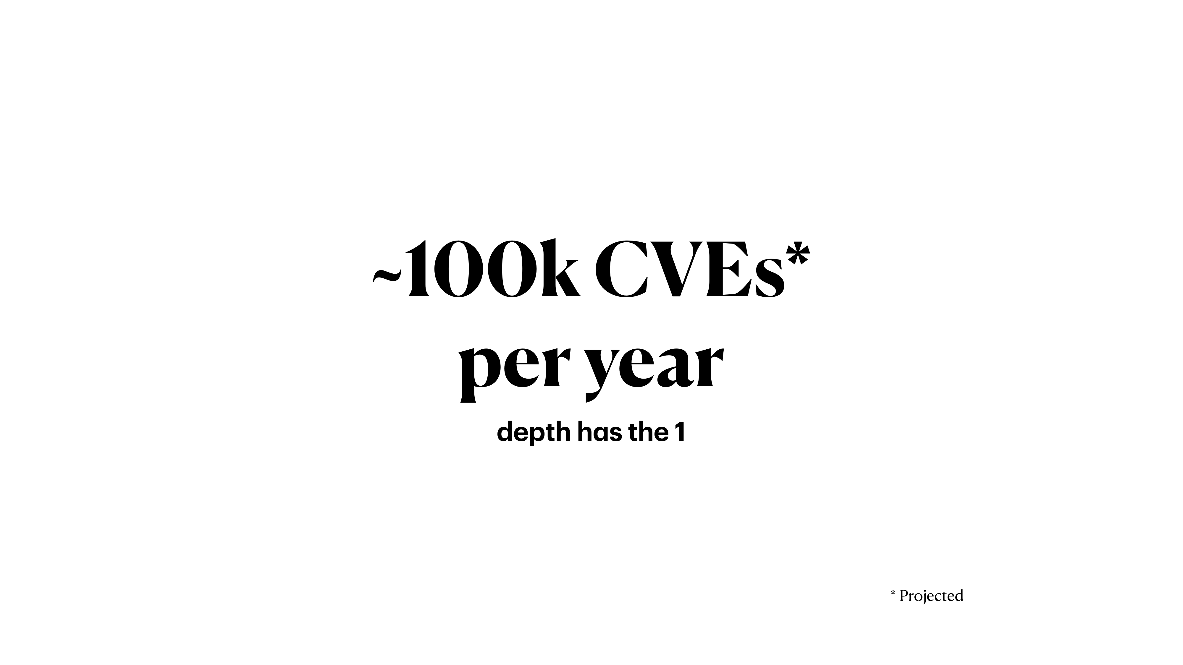 ~100k CVEs per year (projected) — depth has the 1